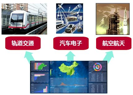 一流本科專業 軟件工程