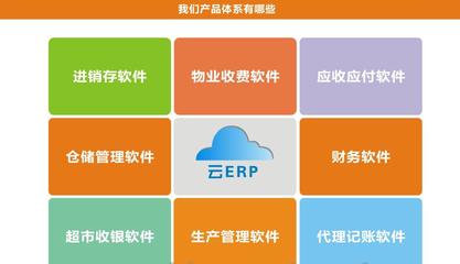 【四川綿陽漢聯ERP軟件ERP系統 ERP訂制云ERP開發 ERP學習教程