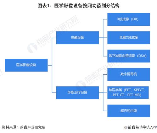 預(yù)見2023 2023年中國醫(yī)學(xué)影像設(shè)備行業(yè)全景圖譜 附市場規(guī)模 競爭格局和發(fā)展前景等