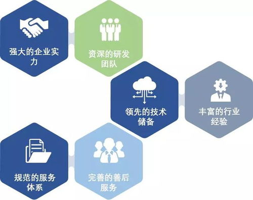 云坤科技 創(chuàng)新的it軟件基礎支撐平臺解決方案提供商