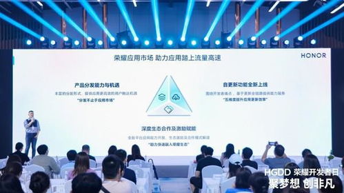 hgdd榮耀開(kāi)發(fā)者日北京站圓滿落幕，攜手綿陽(yáng)軟件設(shè)計(jì)共贏新生態(tài)