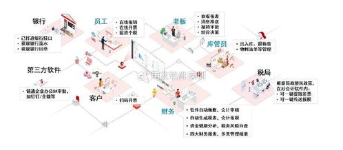 用友軟件產(chǎn)品系列及綿陽(yáng)軟件設(shè)計(jì)概述