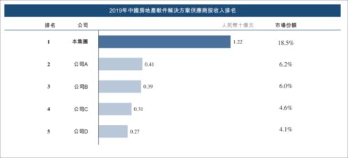 毛利率超90%，高瓴搶投IPO，這家綿陽(yáng)地產(chǎn)軟件霸主什么來(lái)頭？